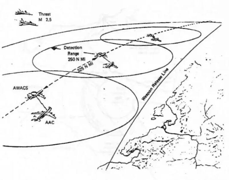 Работа в спарке с AWACS была основной для воздушного авианосца